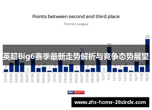 英超Big6赛季最新走势解析与竞争态势展望